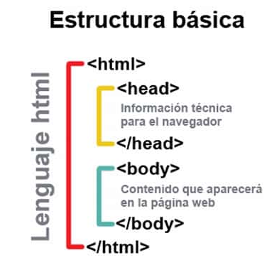 IFCD0110 | HTML5